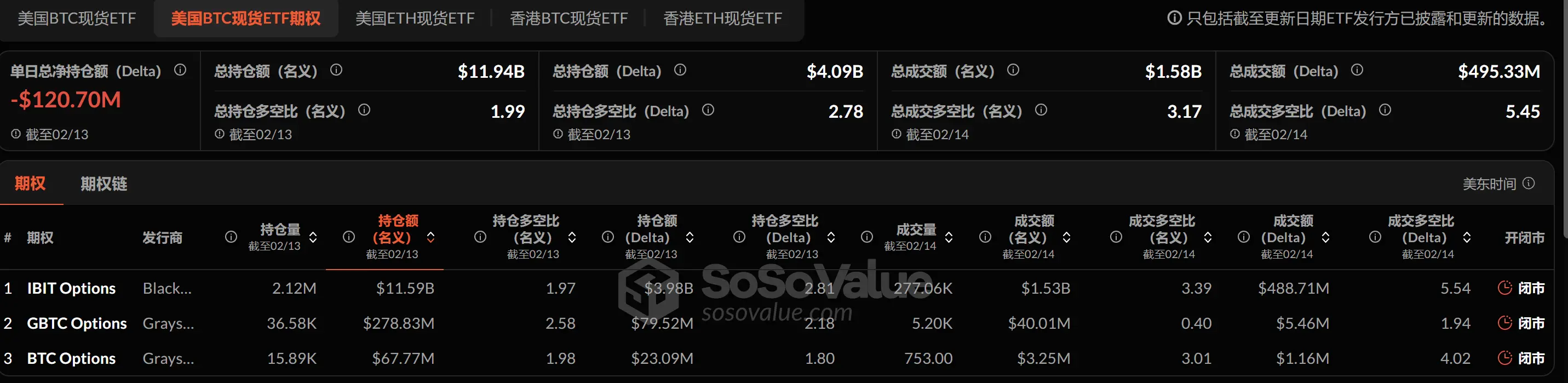 加密 ETF 周报 | 上周美国比特币现货 ETF 净流出 5.8 亿美元，SEC 已受理 21Shares 等 Sol 现货 ETF 申请